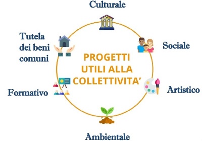 Comune di Diamante. Partono i progetti PUC per i percettori di reddito di cittadinanza